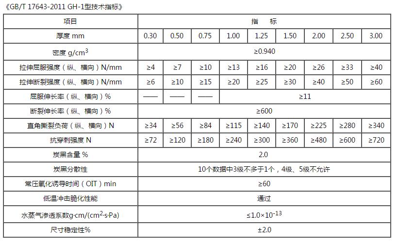 HDPE午夜欧美成人蜜桃55第1集技術指標